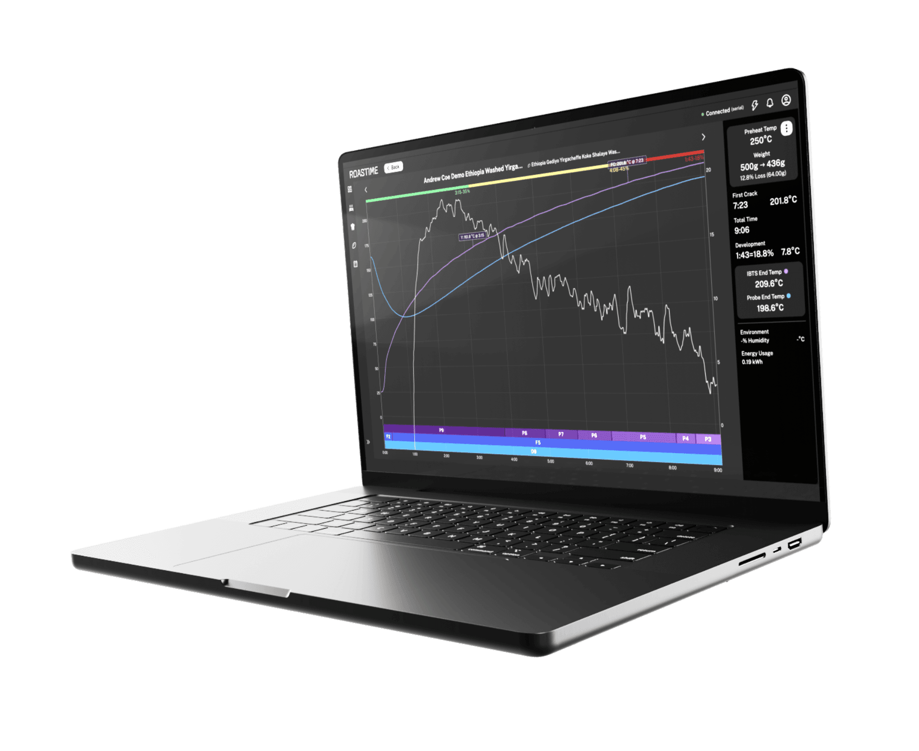 RoasTime 4 Product Overview Image